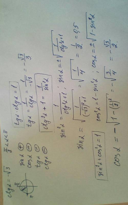 Задание 1 ( ). Найти неизвестные тригонометрические функции угла, если ctg α = -√3, а угол α лежит в