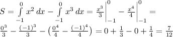 S=\int\limits^0_{-1} {x^2} \, dx -\int\limits^0_{-1} {x^3} \, dx =\frac{x^3}{3}\bigg|_{-1}^0-\frac{x^4}{4}\bigg|_{-1}^0 =\\\frac{0^3}{3}-\frac{(-1)^3}{3}-\big(\frac{0^4}{4}-\frac{(-1)^4}{4}\big)=0+\frac{1}{3} -0+\frac{1}{4} =\frac{7}{12}