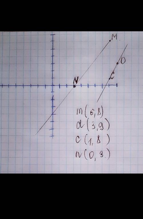 На координатной плоскости отметь точку C(1;5), точку F(3;8) и точку M(5;5). 1. Нарисуй все отрезки M