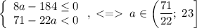 \left\{\begin{array}{c}8a-184\le0\\71-22a