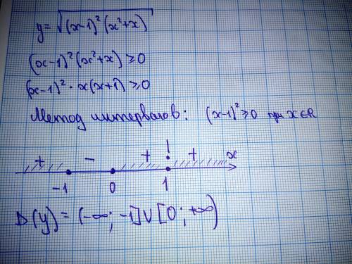 Найдите область определения функции y= корень из (x-1)^2*(x^2+x)