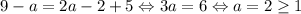 9-a=2a-2+5\Leftrightarrow 3a=6\Leftrightarrow a=2\geq 1