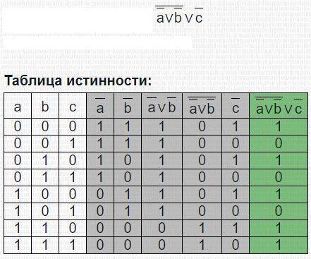 Какое ло­ги­че­ское вы­ра­же­ние рав­но­силь­но вы­ра­же­нию ¬ (¬A \/ ¬B)\/ ¬C​