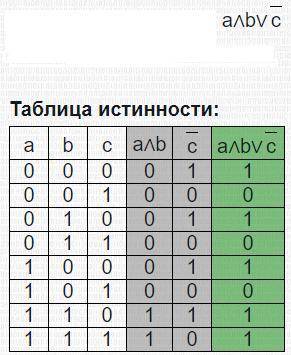 Какое ло­ги­че­ское вы­ра­же­ние рав­но­силь­но вы­ра­же­нию ¬ (¬A \/ ¬B)\/ ¬C​