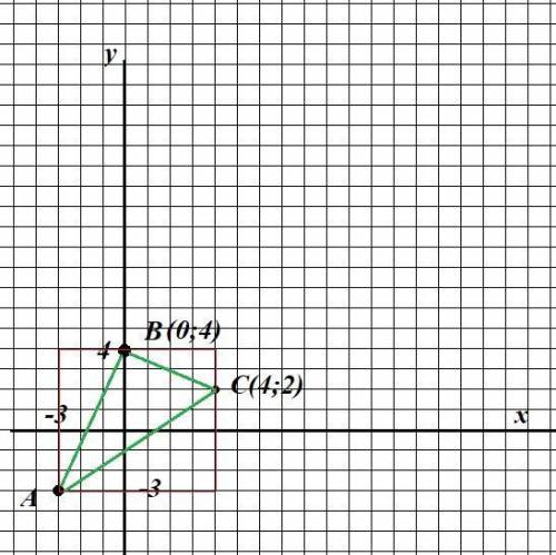 найдите площадь треугольника вершинами которого являются точки с координатами x y (-3: -3;)(0;4);(4;
