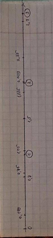 ДЗ по математике : Нарисуйте координатный луч ( между единицами отступите 10 клеточек ) и укажите на