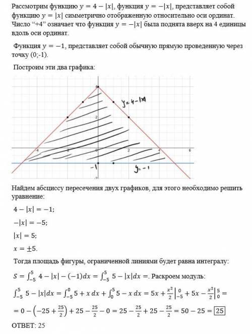 Площадь фигуры, ограниченной линиями y=4-|x|, y=-1 равна: 1. 16 2. 9 3. 36 4. 25