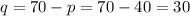 q=70-p=70-40=30