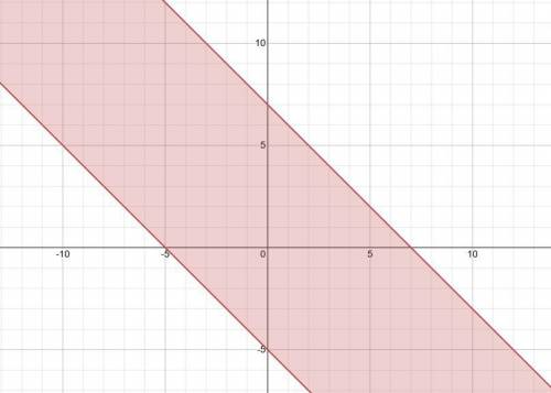 При каких значениях параметр b площадь фигуры заданной системы неравенств равна 8п