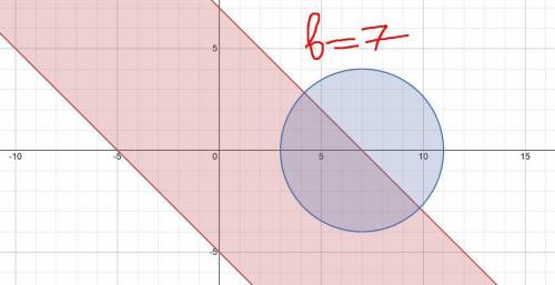 При каких значениях параметр b площадь фигуры заданной системы неравенств равна 8п
