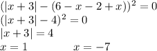 (|x+3|-(6-x-2+x))^2=0\\ (|x+3|-4)^2=0\\ |x+3|=4\\ x=1\;\:\;\:\;\:\;\:\;\:\;\:\;\:\;\:x=-7