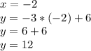 x=-2\\y=-3*(-2)+6\\y=6+6\\y=12