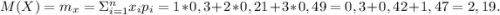 M(X)=m_x=\Sigma_{i=1}^nx_ip_i=1*0,3+2*0,21+3*0,49=0,3+0,42+1,47=2,19.\\