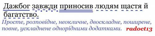 Дажбог завжди приносив людям щастя й багатство. Синтаксичний розбір ​