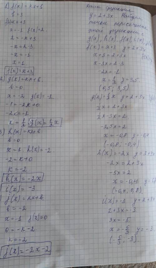 На рисунке представлены графики линейных функций f(x), g(x), h(x), i(x) и j(x) (каждая из них имеет