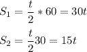 \displaystyle S_1=\frac{t}{2} *60=30t\\\\S_2=\frac{t}{2} 30=15t