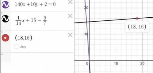 Запишите уравнение прямой, проходящей через точку M0(18,16) перпендикулярно прямой 140x+10y+2=0. В о