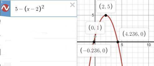 Дана квадратичная функция f( x )=5-(x-2)^2Найдите точки пересечения с осями и вершиной соответствующ