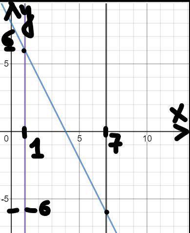 Учитывая функцию: . f (x )=8-2x , f:[1,7) →[-6,6] а)Покажите, что функция определена правильно. б)На