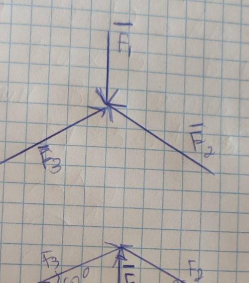 Задача 2, К точке твердого тела приложены три равные силы, которые действуют под углом друг к другу