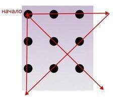 Соедините 9 точек 4 линиями​