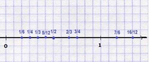 Отметь на координатной прямой 1/2 1/3 2/3;1/4;3/4;1/6;5/12