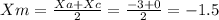 Xm = \frac{Xa +Xc}{2} = \frac{ - 3 + 0}{2} = - 1.5