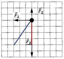 5 На тело действуют три силы, модули которых: F = 6 Н; F2 = 4 Ни F = 12 Н. Силы действуют в одной пл