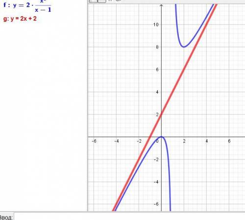 Найти асимптоты кривых y= 2x²/x-1