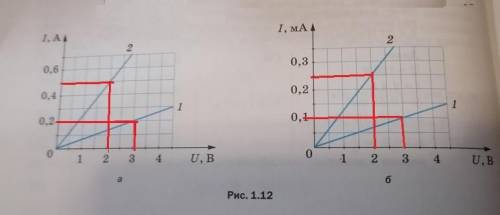 На рисунке 1.12 приведена зависимость силы тока от напряжения для двух резисторов при постоянной тем