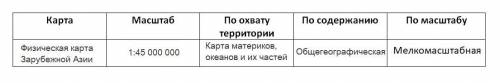 Опишите курту по охвату территорииПо содержание Мо масштабу