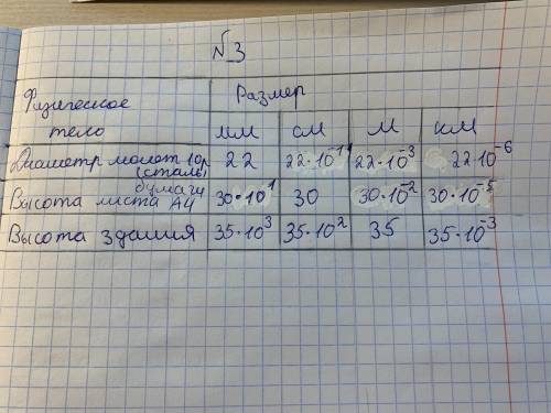 Заполните таблицу, выразив размеры предметов в дольных и кратных единицах. физическое тело:диаметр м