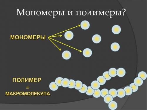 Зарисуйте молекулу полимера и мономера