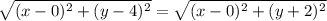 \sqrt{(x-0)^{2}+(y-4)^{2} } = \sqrt{(x-0)^{2}+(y+2)^{2} }