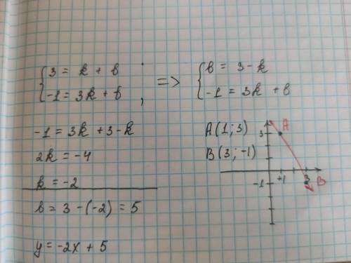 График линейной функции проходит через точки А(1; 3) и В(3; -1). Постройте график и задайте функцию