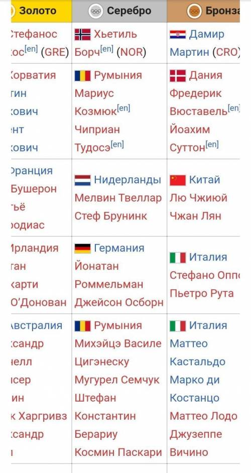 Назовите всех спортсменов которые заработали серебряные медали на олимпиаде 2020 в Токио