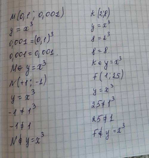 8. Какие из следующих точек: M(0,1; 0,001), N(1; — 1), К(2; 8), F(1; 25) принадлежат графику функции