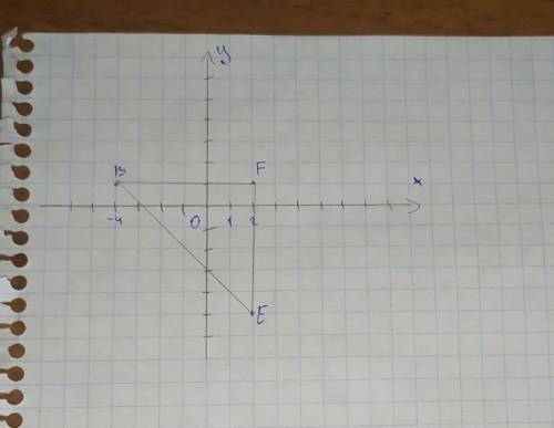 побудувати систему координат і позначити точки :F(2,1) ;B(-4;1);E(2;-5), з'єднати щоб утворився трик