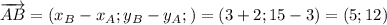 \overrightarrow{AB} = (x_{B} - x_{A};y_{B} - y_{A}; ) = (3 + 2;15 - 3) = (5;12)