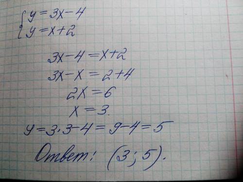 Не будуючи, знайти точку перетину графіків функції y=3x-4 і y=x+2