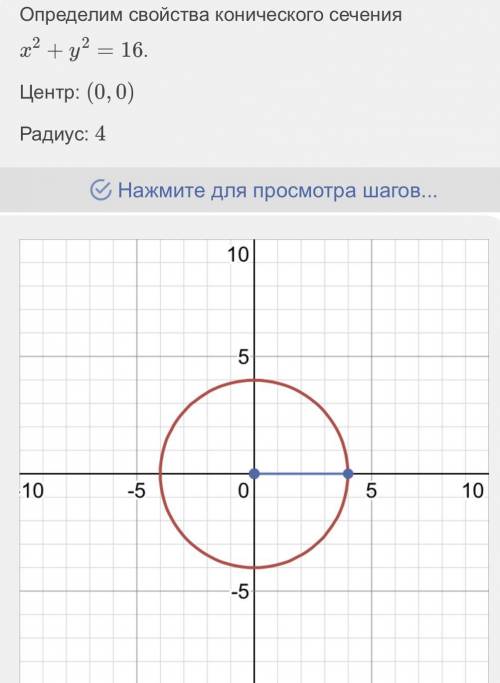 1.4. Постройте графики уравнений