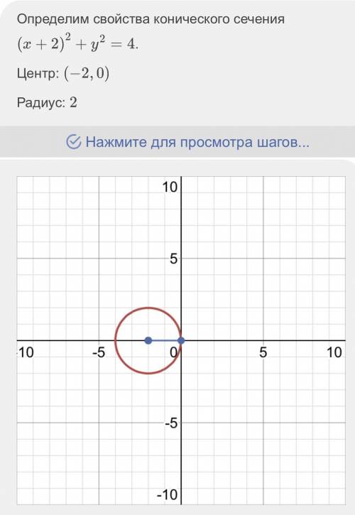 1.4. Постройте графики уравнений