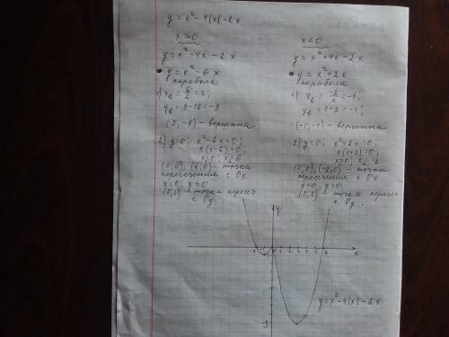 Построить график функции с модулем (заранее ) 1) y=x²- 4|x| - 2x 2) y=x²- |x| - 3x