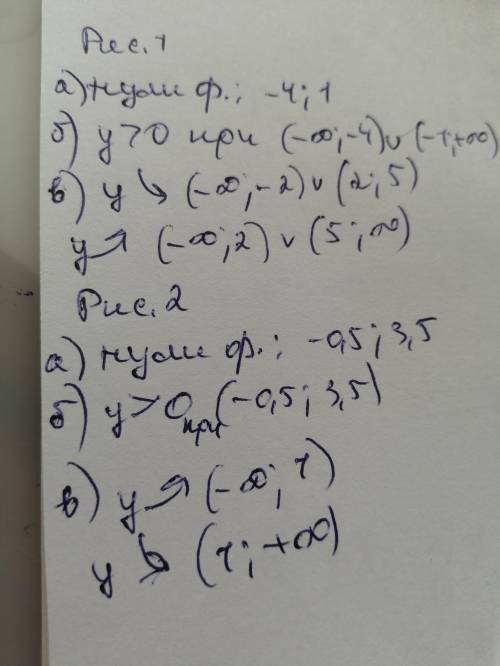 73. На рисунке 10 изображён график функции y = f(x), определённой на множестве действительных чисел.