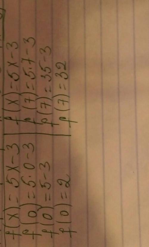 F(x) =5x-3 Найти x если:А) f(x) =0B) f(x) =7 решите.