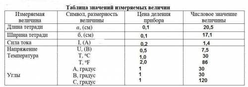 Приветствую , с физикой, очень надо