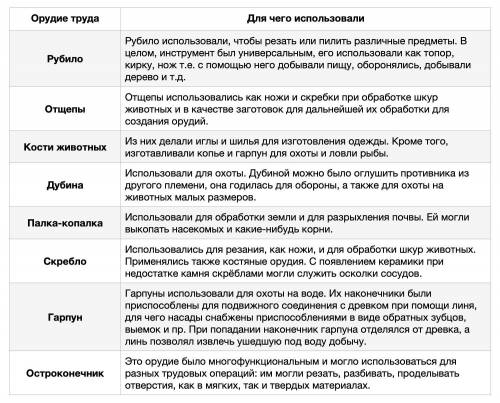 Систематизируйте информацию об орудие труда древних людей и их использование заполнив в тетради табл