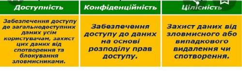 Основи інформаційної безпеки