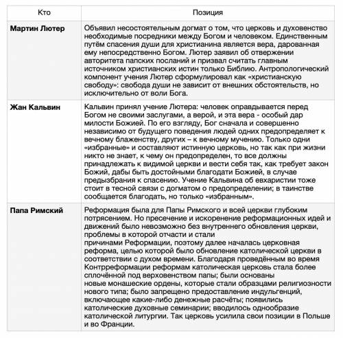 Сравнить в виде таблицы учение Мартина Лютера, Жана Кальвина и позицию католической церкви ( Папы Ри