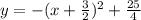 y = - (x + \frac{3}{2} ) ^2 + \frac{25}{4}